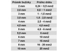 Označovací oválná PVC bužírka, BF-40Z, 4 mm, 150 m, žlutá