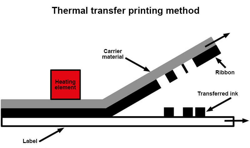 Is your Dymo Omega labeller not printing? We have an easy solution. -  CDRmarket